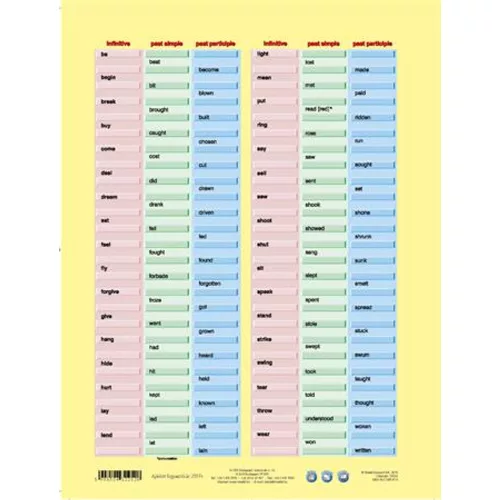 Tanulói munkalap, A4, STIEFEL "Irregular Verbs"