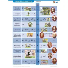  Tanulói munkalap, A4,  STIEFEL "SI mértékegységrendszer II."