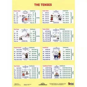   Tanulói munkalap, A4, STIEFEL "The Tenses / Sentence Buiding"